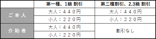 障がい者の料金表