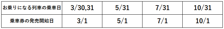 乗車日・発売開始日の画像
