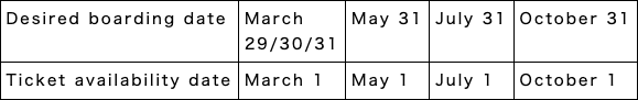 Ride date/Sale start date Image of 